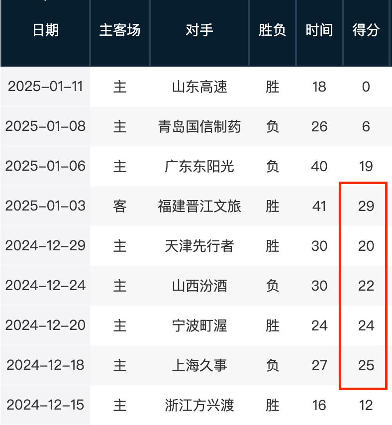 如哈兰德